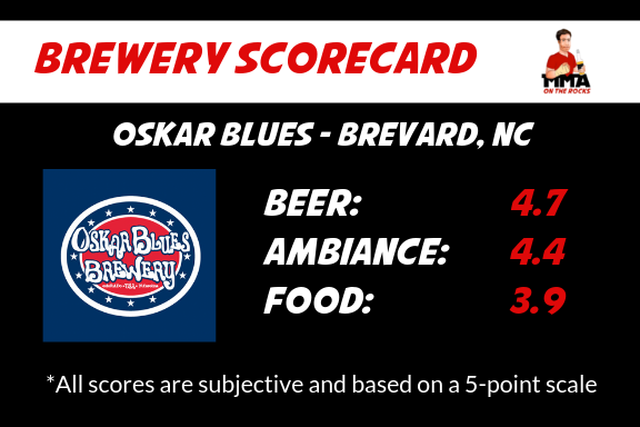 Oskar Blues Brewery scorecard